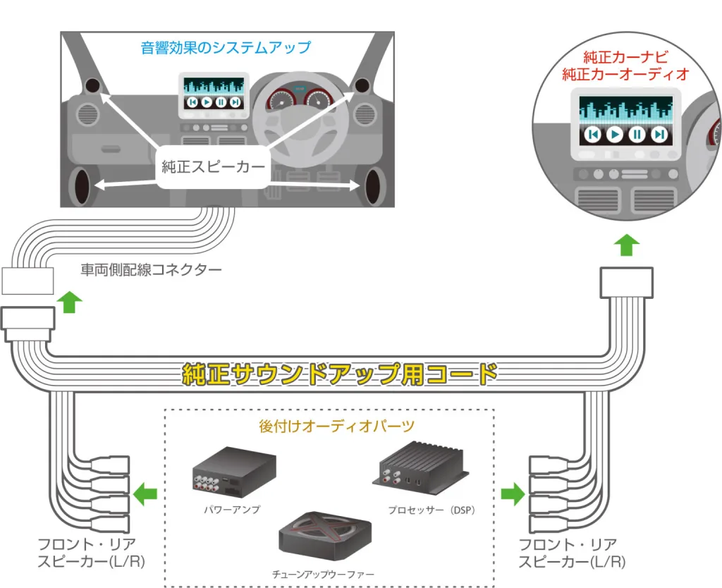 取り扱い例