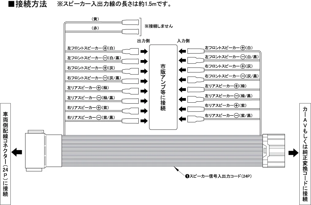 配線図